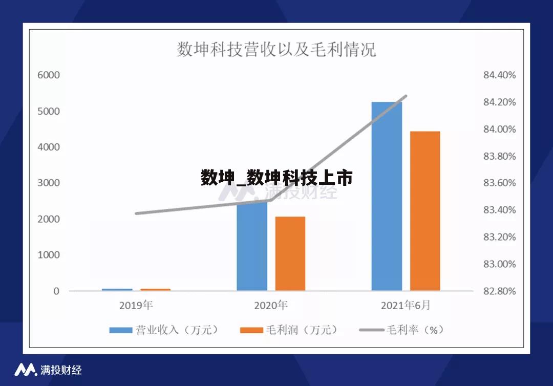 数坤_数坤科技上市