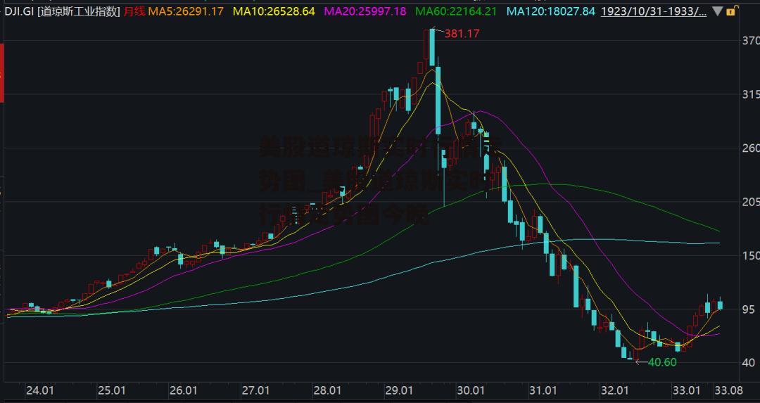 美股道琼斯实时行情走势图_美股道琼斯实时行情走势图今晚