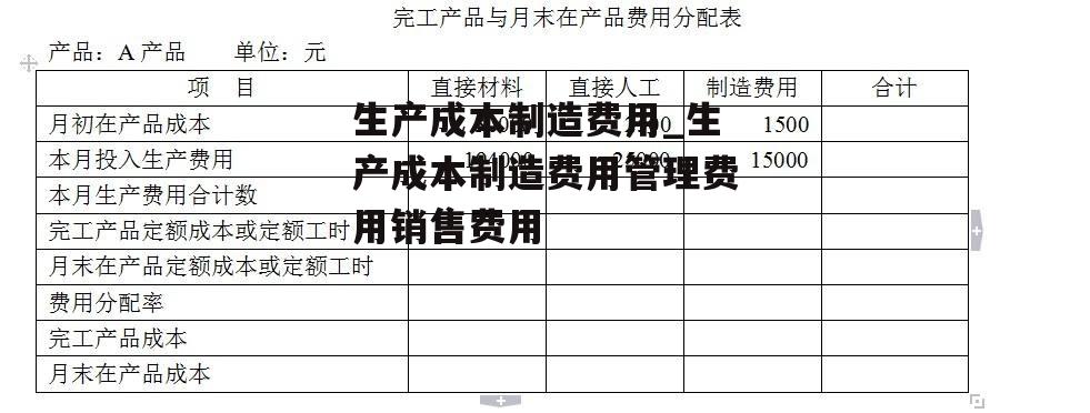 生产成本制造费用_生产成本制造费用管理费用销售费用