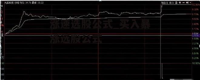 涨速选股公式_买入暴涨选股公式