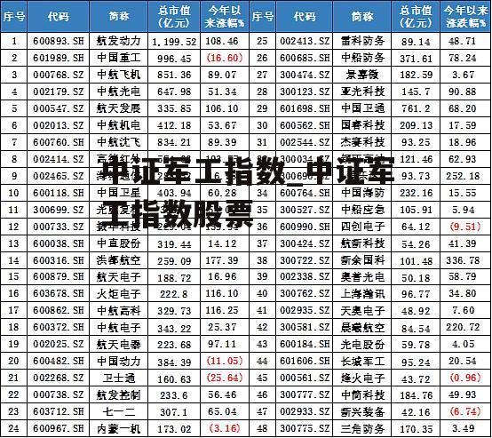 中证军工指数_中证军工指数股票