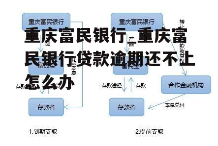 重庆富民银行_重庆富民银行贷款逾期还不上怎么办