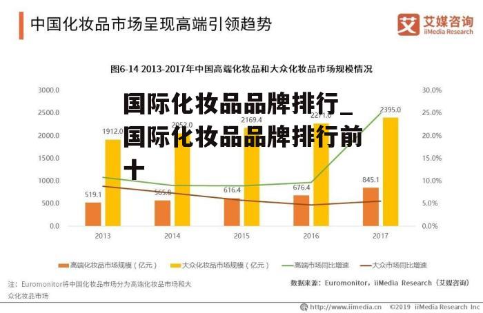 国际化妆品品牌排行_国际化妆品品牌排行前十