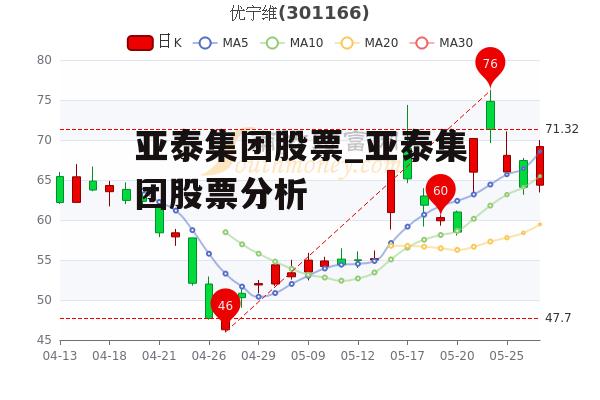 亚泰集团股票_亚泰集团股票分析