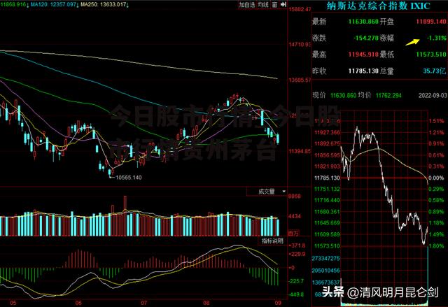 今日股市行情_今日股市行情贵州茅台