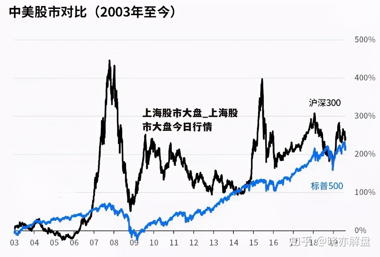 上海股市大盘_上海股市大盘今日行情