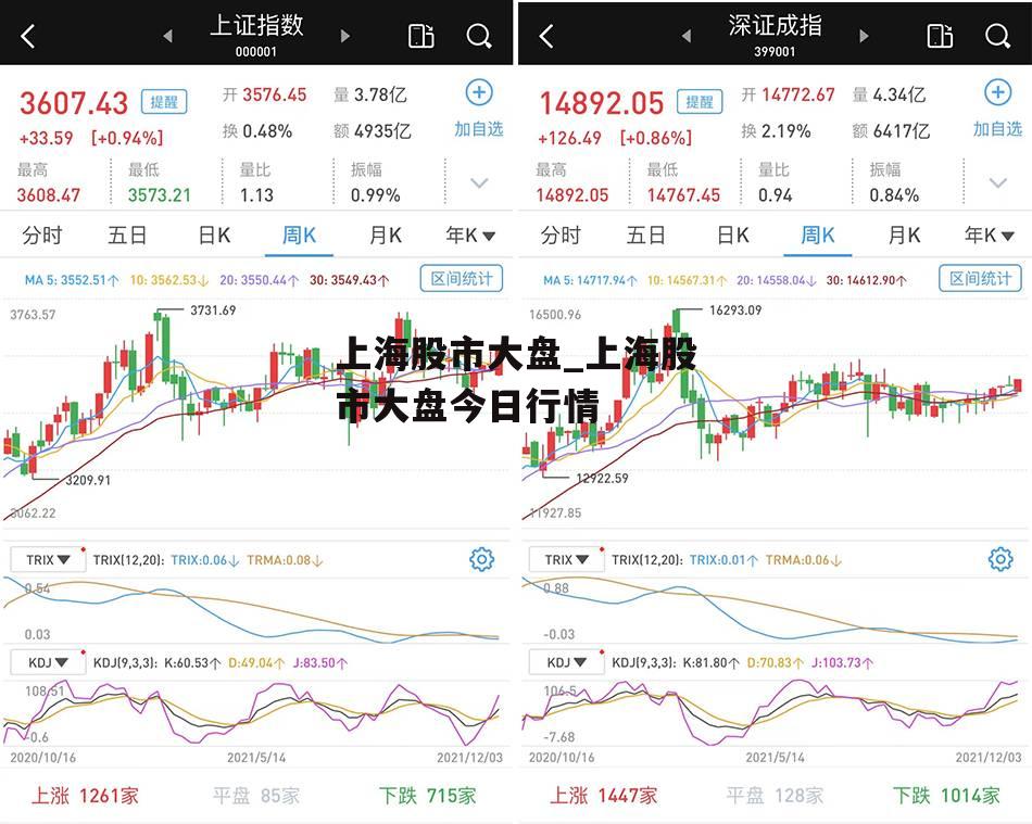 上海股市大盘_上海股市大盘今日行情