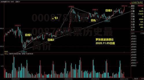 000878股票_000878股票历史最高价