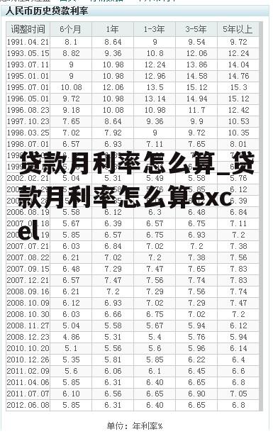 贷款月利率怎么算_贷款月利率怎么算excel