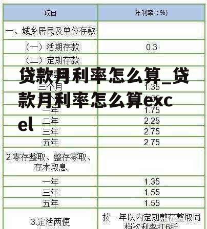 贷款月利率怎么算_贷款月利率怎么算excel