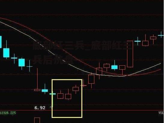 底部红三兵_底部红三兵后洗盘