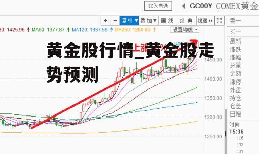 黄金股行情_黄金股走势预测