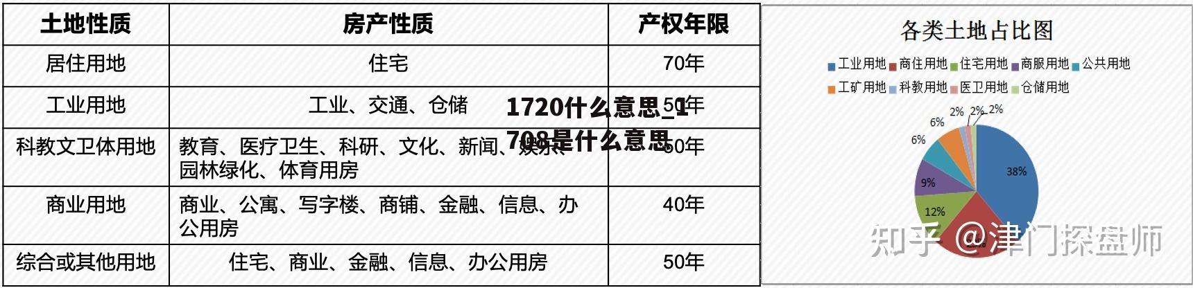 1720什么意思_1708是什么意思