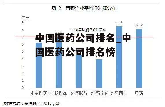 中国医药公司排名_中国医药公司排名榜