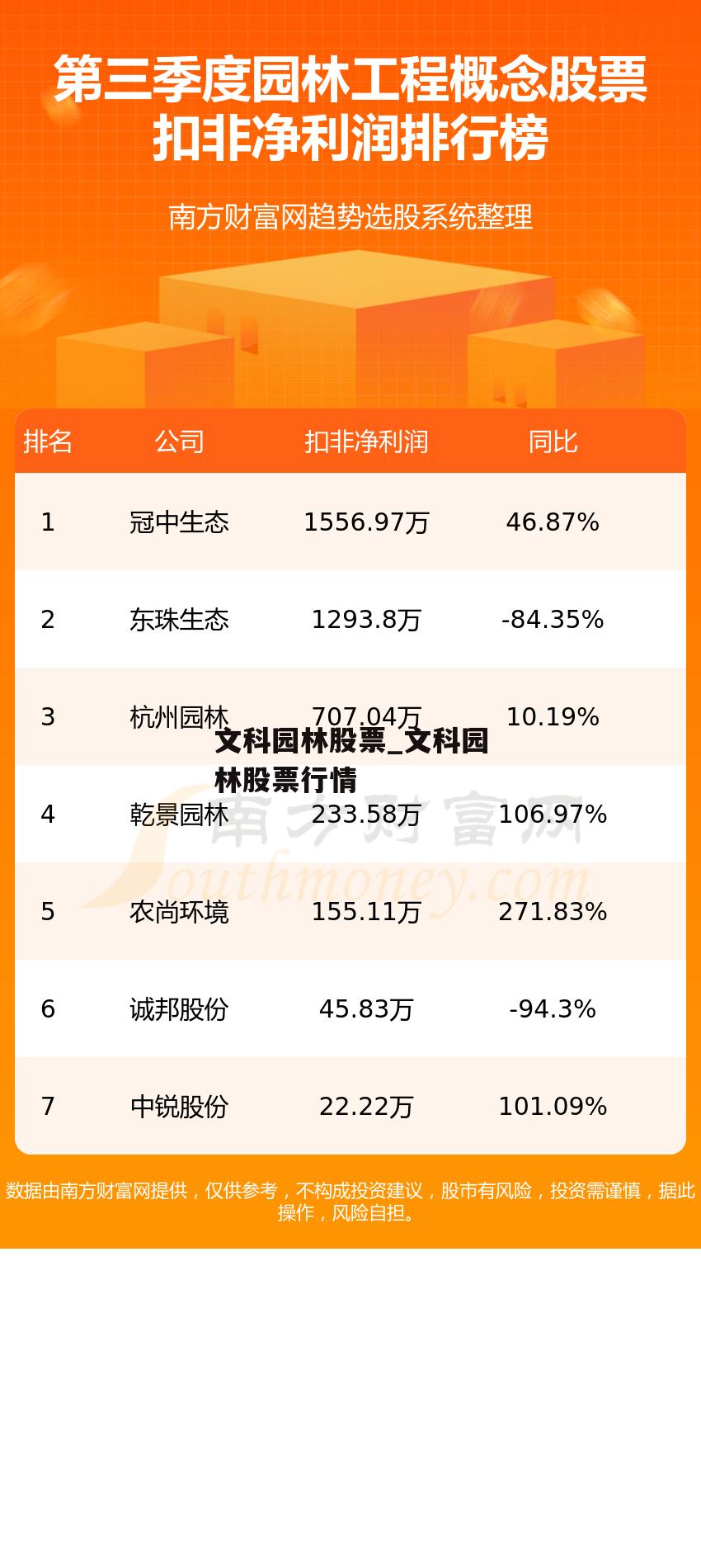 文科园林股票_文科园林股票行情