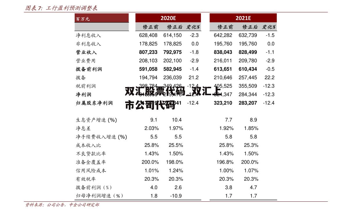 双汇股票代码_双汇上市公司代码