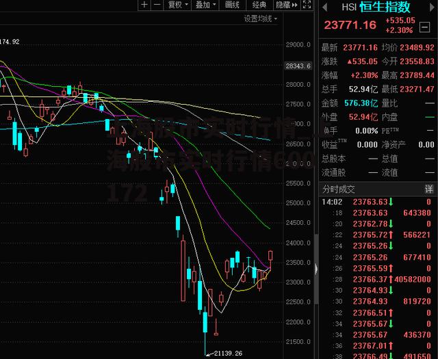 上海股市实时行情_上海股市实时行情600172