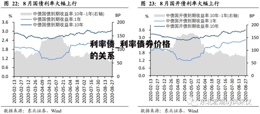 利率债_利率债券价格的关系