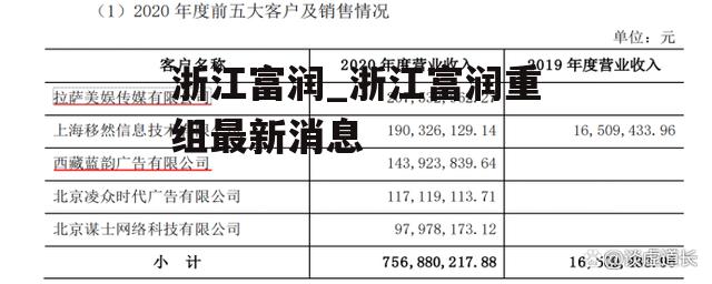 浙江富润_浙江富润重组最新消息