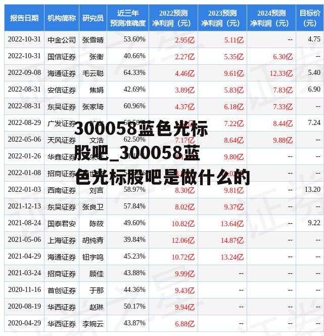 300058蓝色光标股吧_300058蓝色光标股吧是做什么的