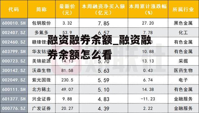 融资融券余额_融资融券余额怎么看