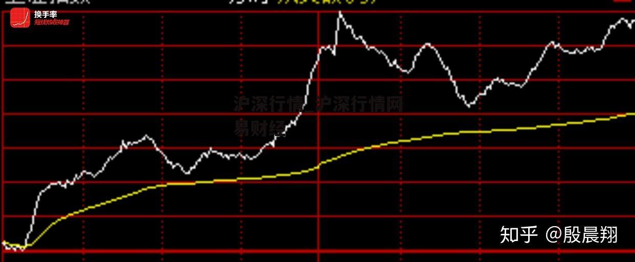 沪深行情_沪深行情网易财经