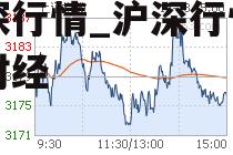 沪深行情_沪深行情网易财经