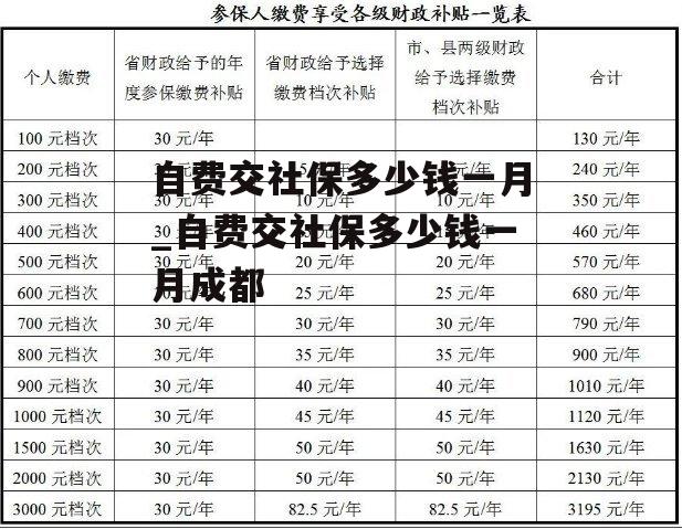 自费交社保多少钱一月_自费交社保多少钱一月成都