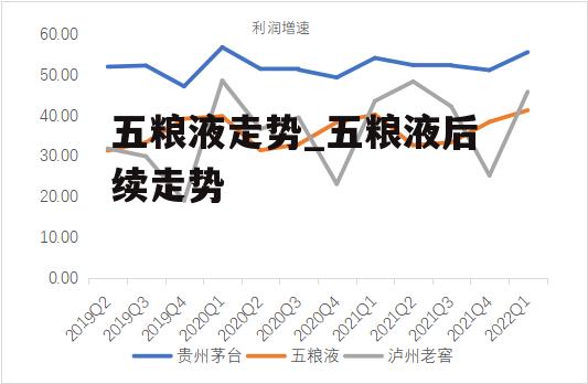 五粮液走势_五粮液后续走势