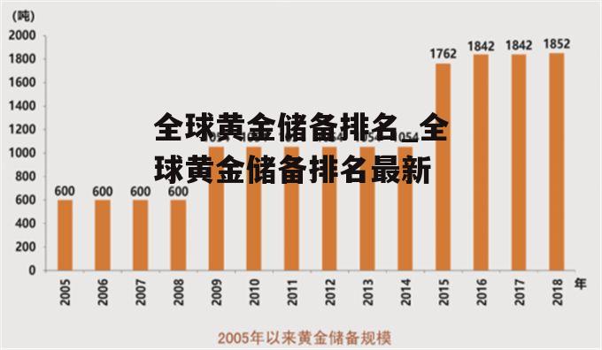 全球黄金储备排名_全球黄金储备排名最新