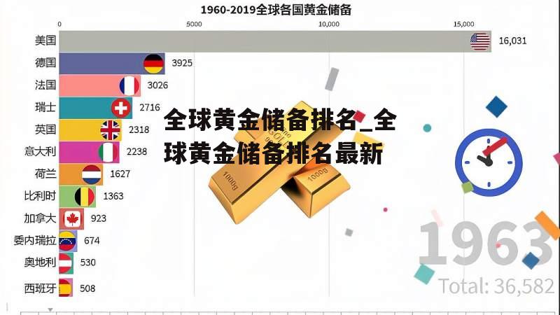 全球黄金储备排名_全球黄金储备排名最新