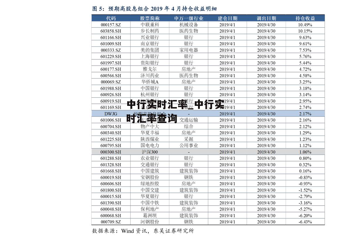 中行实时汇率_中行实时汇率查询