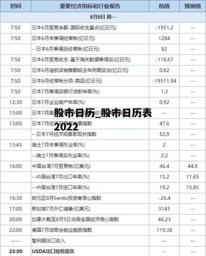 股市日历_股市日历表2022