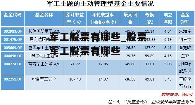 军工股票有哪些_股票军工股票有哪些