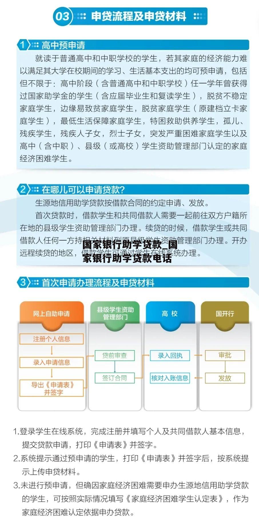 国家银行助学贷款_国家银行助学贷款电话