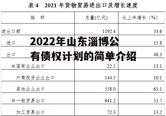 2022年山东淄博公有债权计划的简单介绍