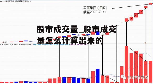 股市成交量_股市成交量怎么计算出来的