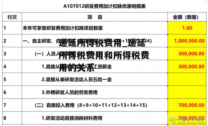 递延所得税费用_递延所得税费用和所得税费用的关系