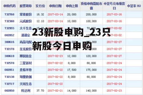 23新股申购_23只新股今日申购