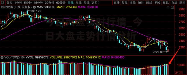 今日大盘实时行情_今日大盘走势行情分析