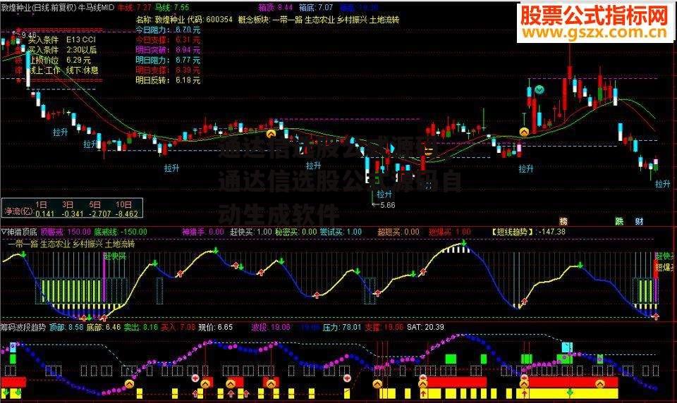 通达信选股公式源码_通达信选股公式源码自动生成软件