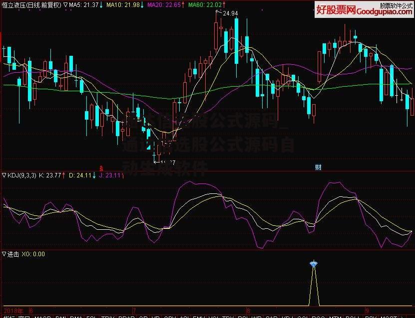 通达信选股公式源码_通达信选股公式源码自动生成软件