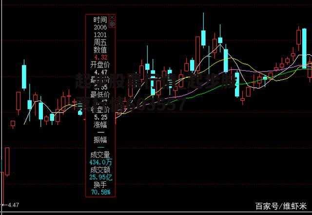 起步股票行情_起步股票行情603557