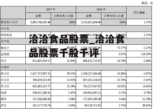 洽洽食品股票_洽洽食品股票千股千评