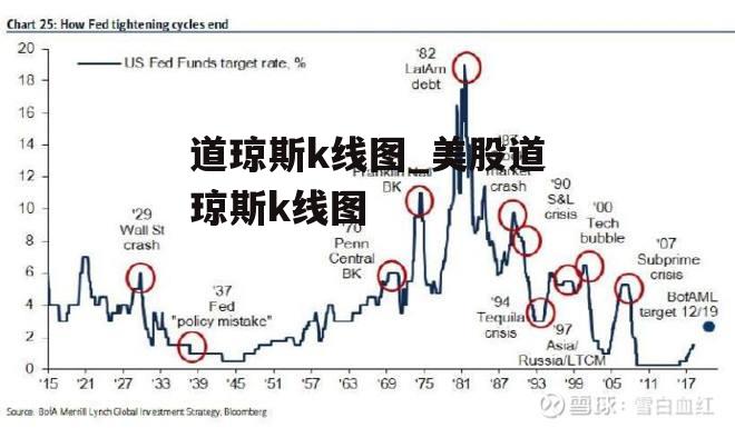 道琼斯k线图_美股道琼斯k线图