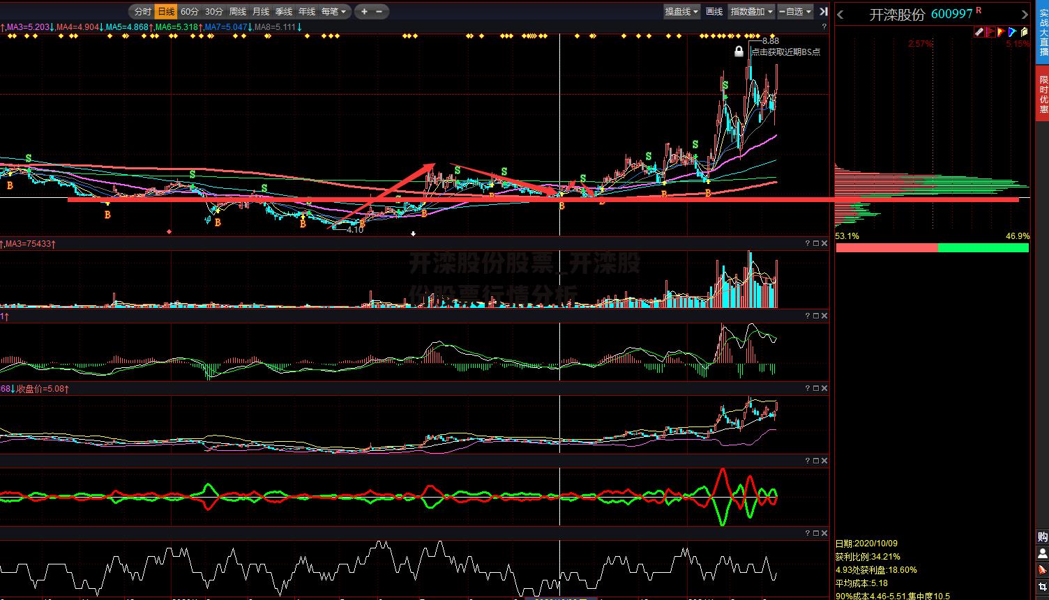 开滦股份股票_开滦股份股票行情分析