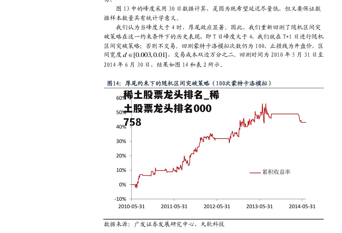 稀土股票龙头排名_稀土股票龙头排名000758