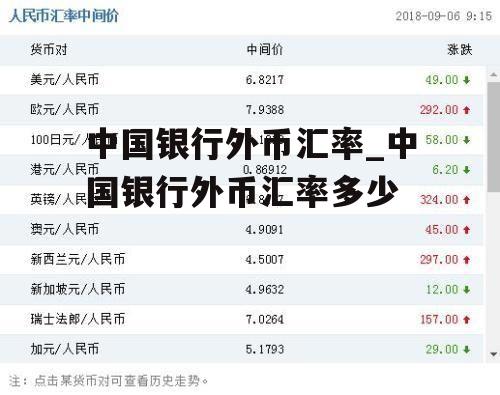 中国银行外币汇率_中国银行外币汇率多少