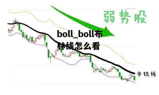 boll_boll布林线怎么看