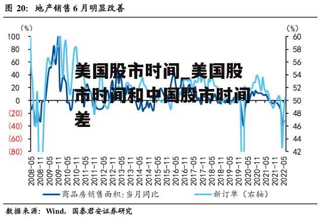 美国股市时间_美国股市时间和中国股市时间差